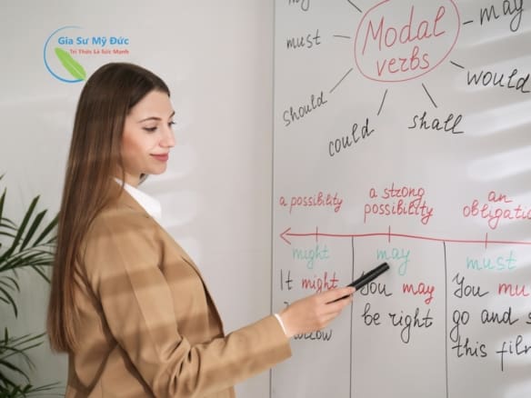 Gia Sư Tiếng Anh Lớp 9